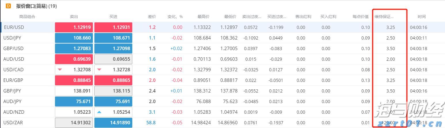  清退违规收费3.4亿元 海南涉企收费监管取得初步成效
