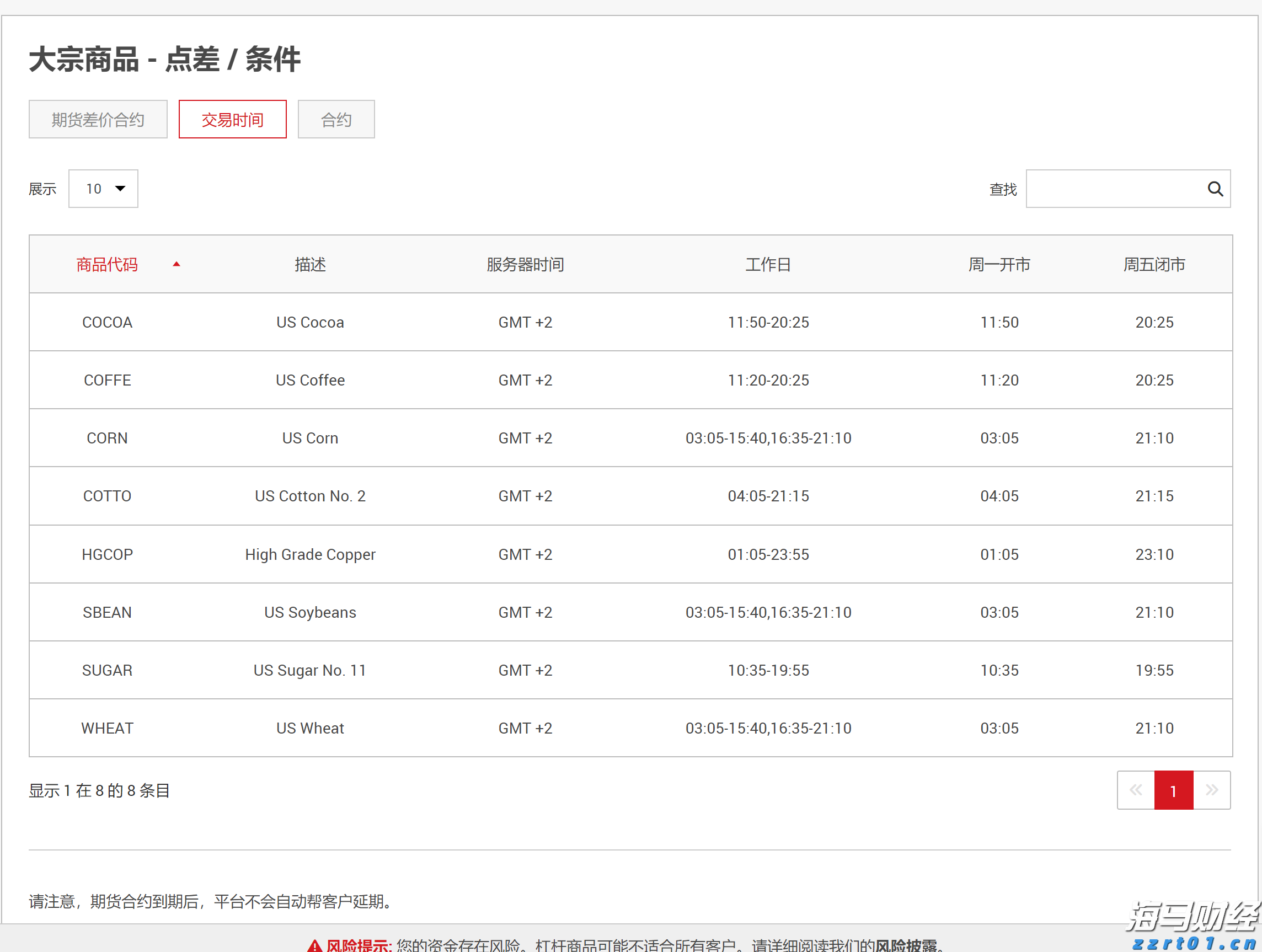  美联储戴利看淡经济数据：仍支持9月降息，预期今年降息两次