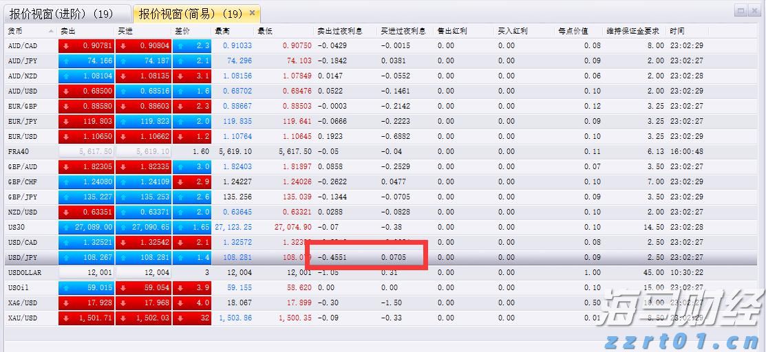  特朗普下令：部署两艘核潜艇