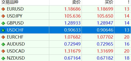  出行提醒！今起，珠海88等20条公交线路局部调整