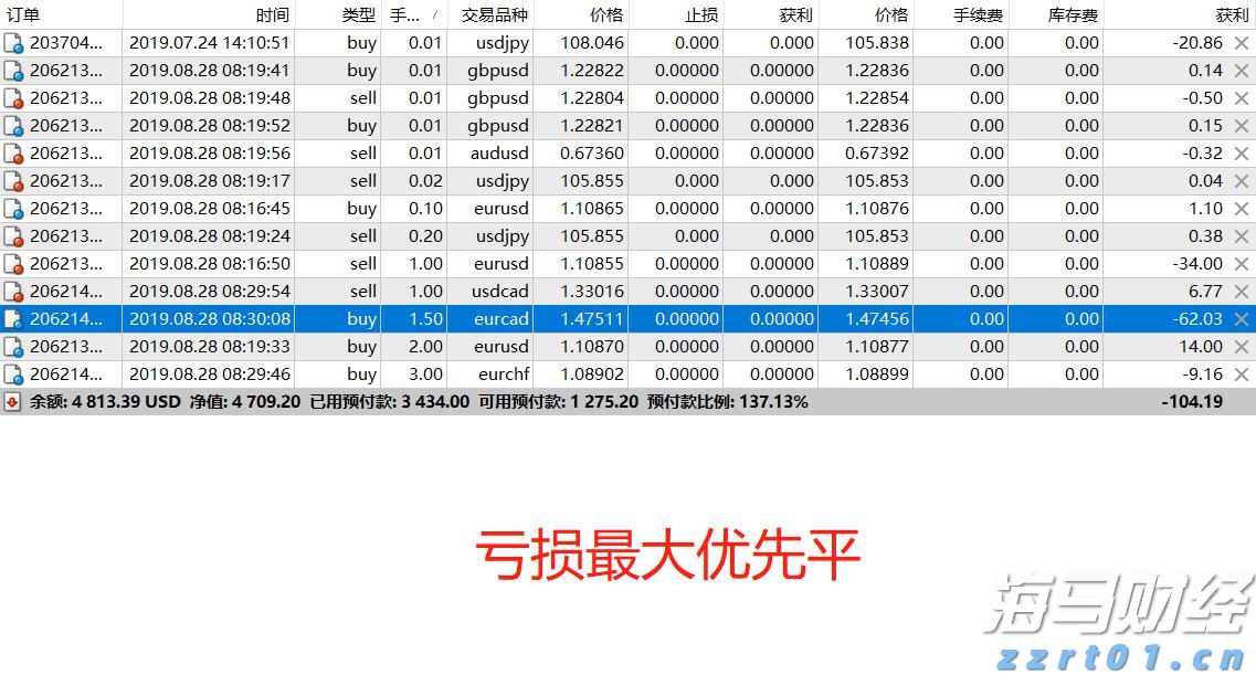  美财长贝森特施压日本央行：加息控通胀已“落后于曲线”
