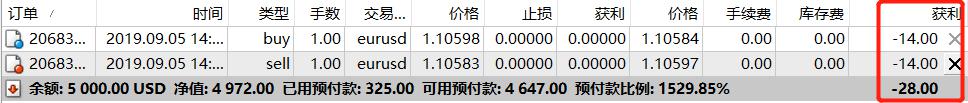  港股午评|恒生指数早盘涨0.27%    恒生生物科技指数领涨大盘