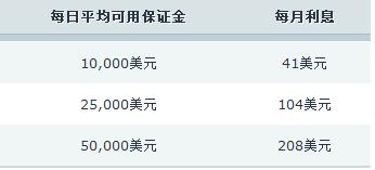  对冲基金以一年最快速抛售美股科技股 转战必需消费品股
