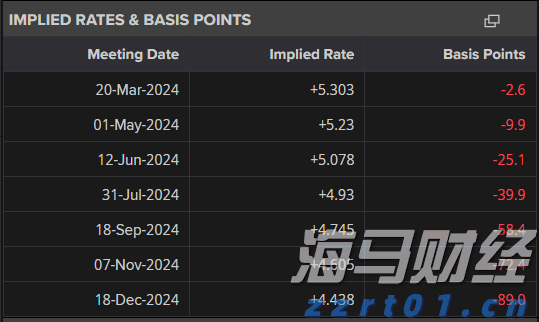  美股异动 | 加密货币相关股票普遍下跌 SharpLink Gaming(SBET.US)跌超6%