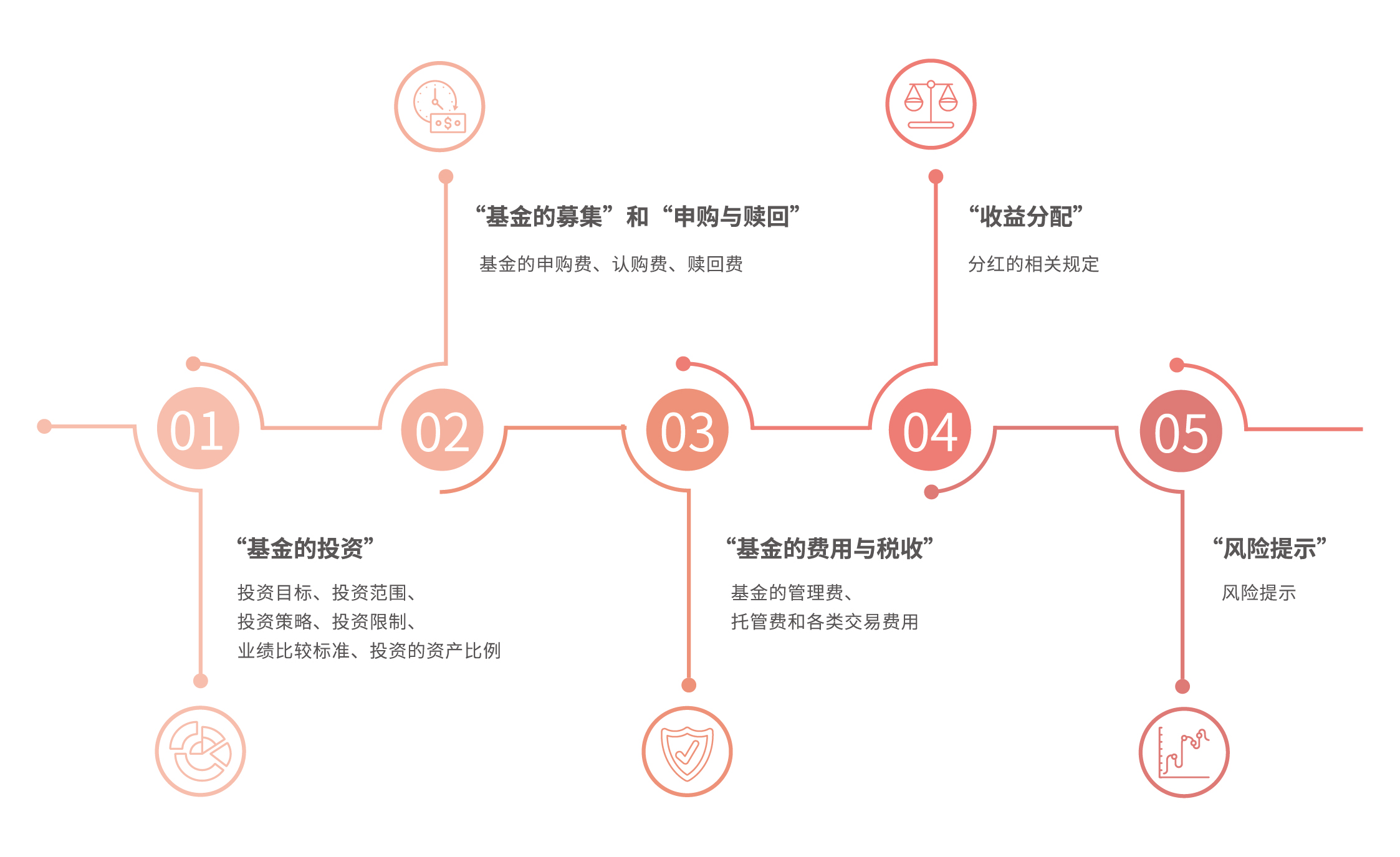  第十一批集采启动，或显现出这些新信号