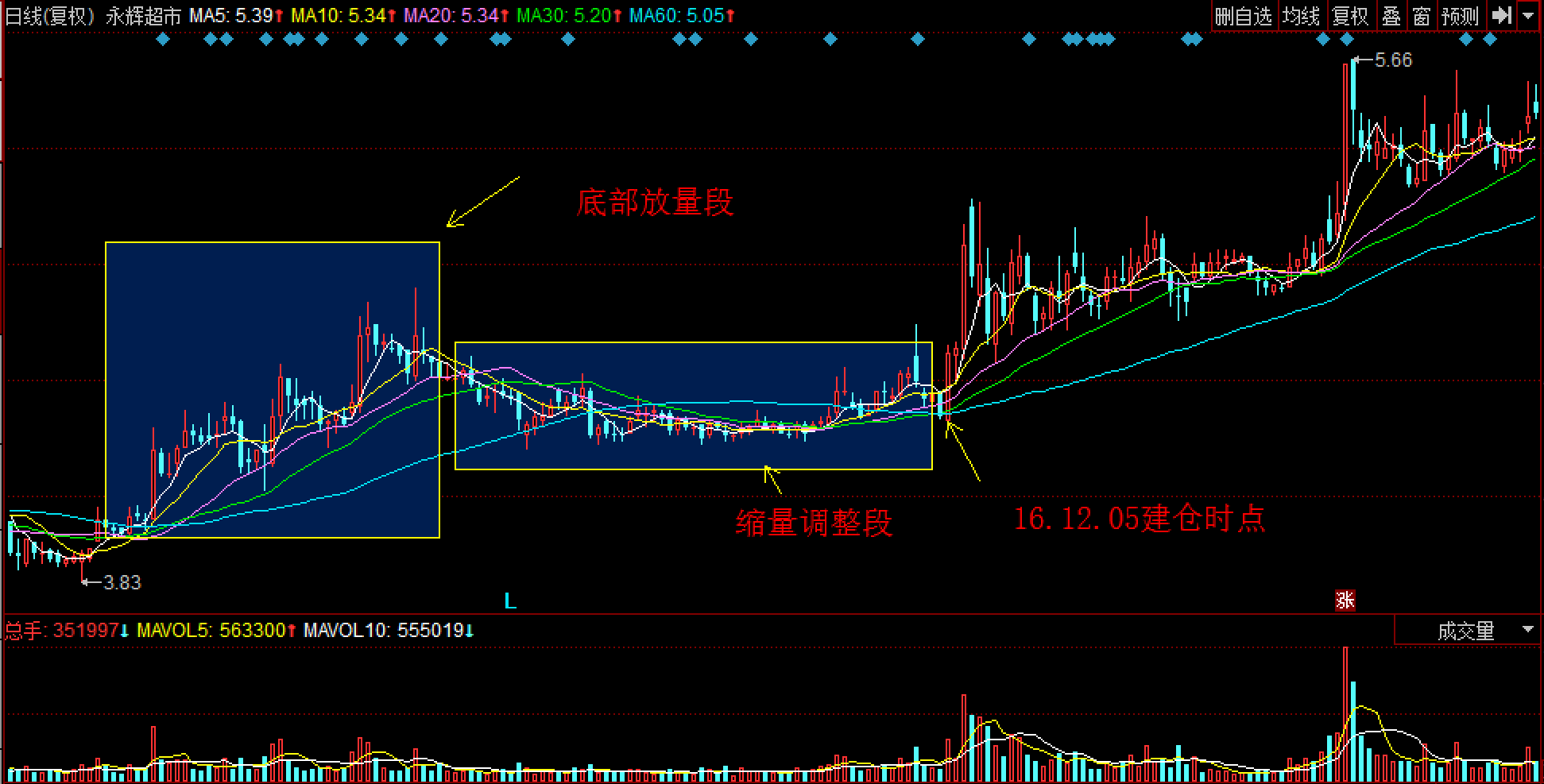  水量统一调度，黄河实现连续26年不断流