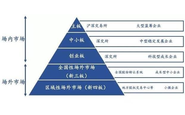  美股创新高隐含崩盘信号：美联储与财政部的流动性支撑即将消退