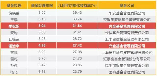  辽宁省市场监管局举办特殊食品生产企业落实食品安全主体责任培训班