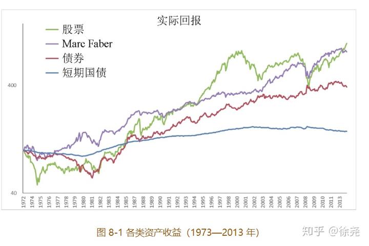  国泰海通：8月继续看好A股与美股的战术性配置