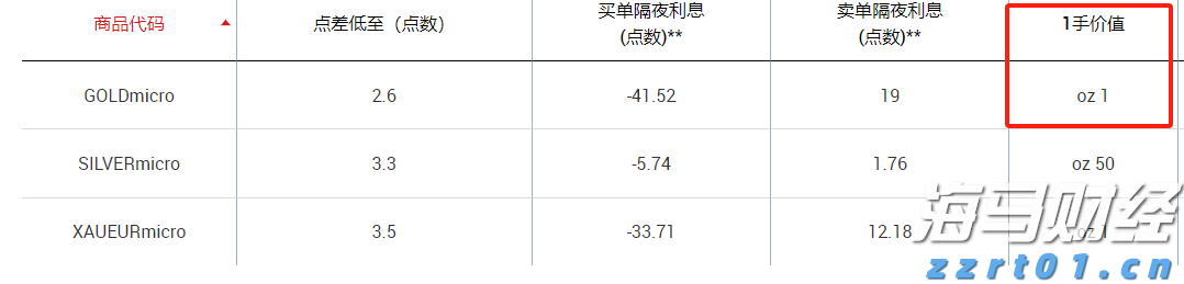  新股解读｜传天岳先进（688234.SH）启动2.5-3亿美元IPO预路演 强劲增长预期或催热投资情绪
