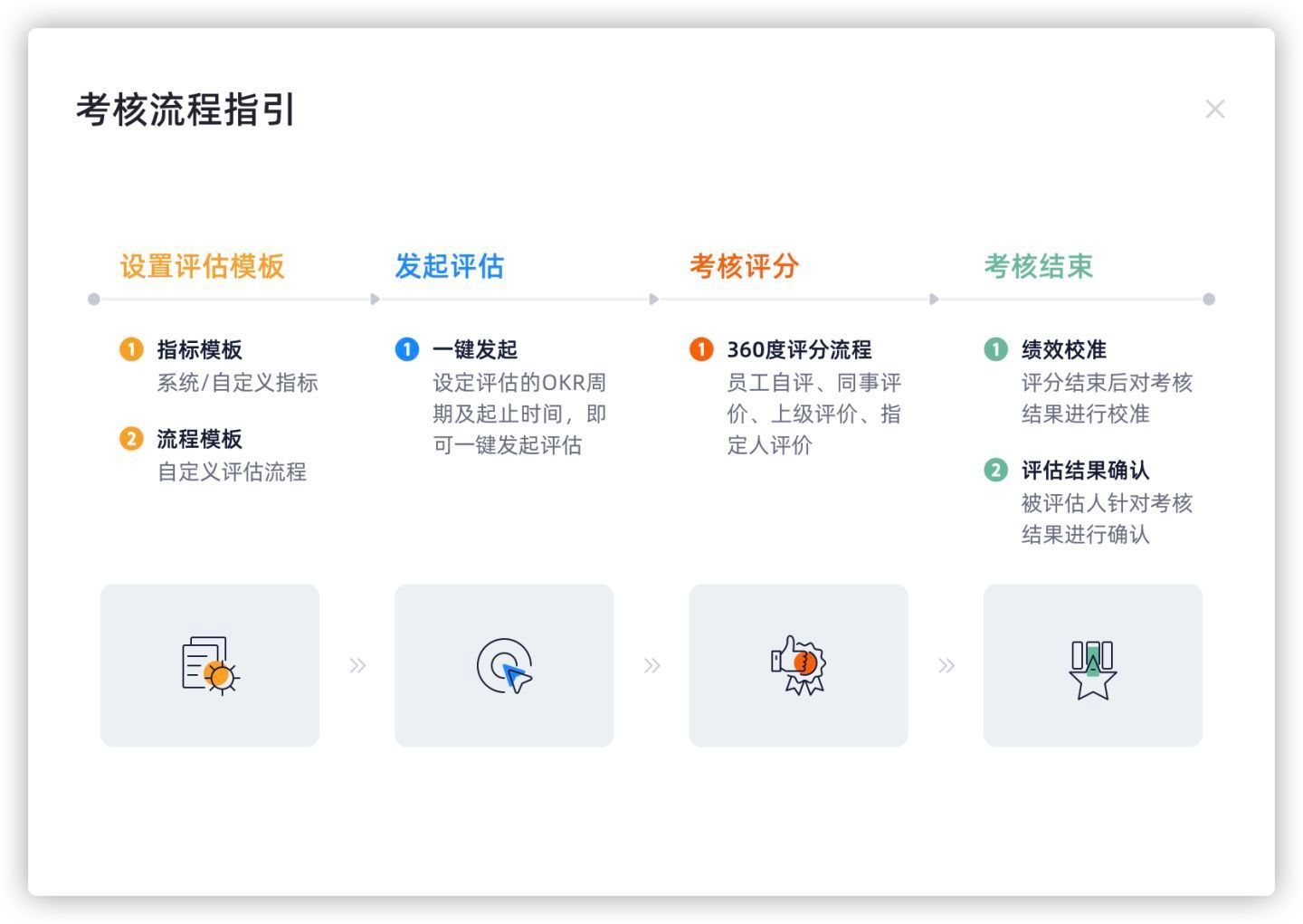  黑龙江省市场监管局全力保障中高考期间住宿业价格规范有序