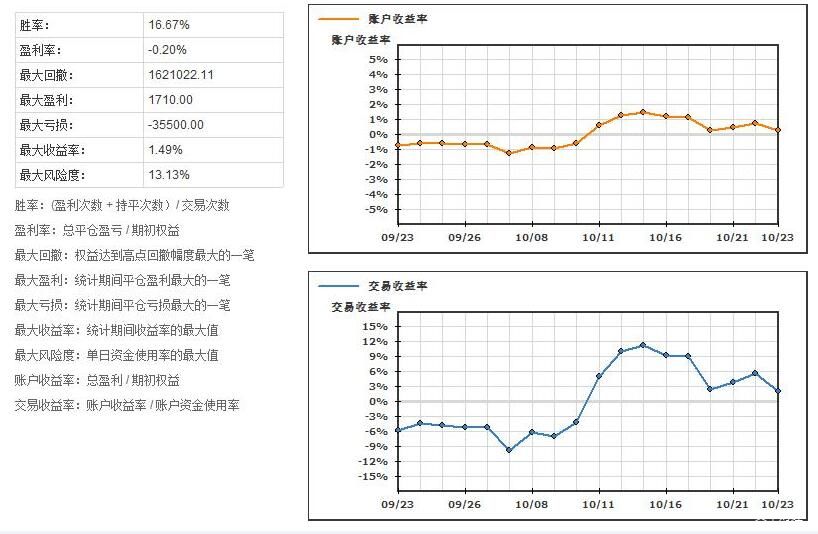  全球首个RWA注册登记平台今日正式在香港上线
