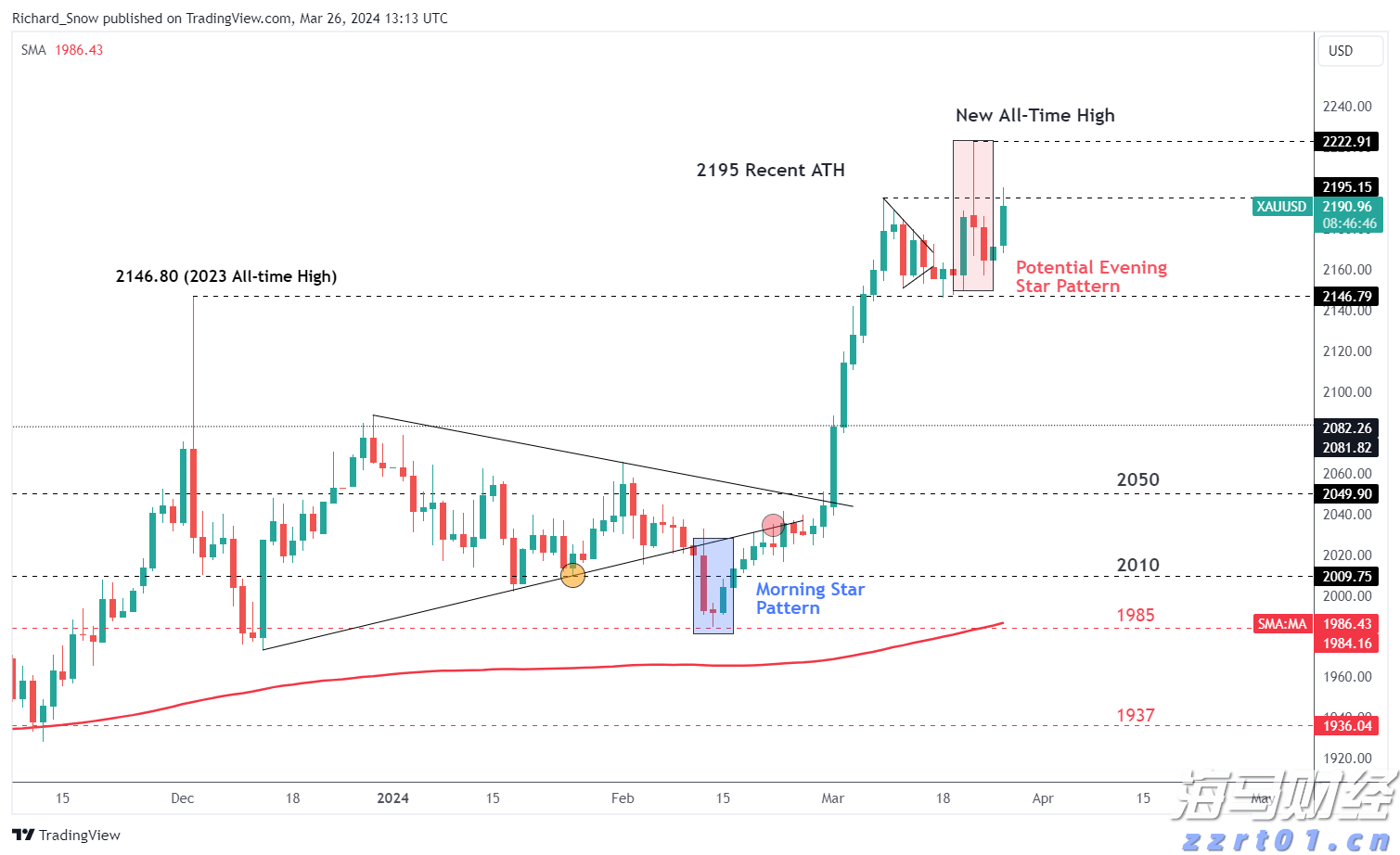  市值突破4万亿！微软(MSFT.US)AI云增长爆发：业绩全面超预期 首次披露Azure年收入超750亿美元