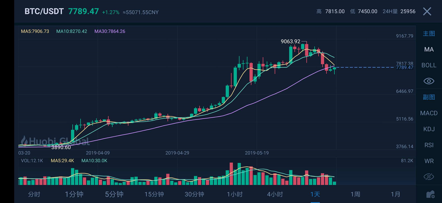  寒武纪股价紧逼茅台！最小差距只有105元