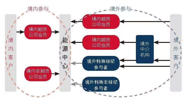  香港营养品分销商Fitness Fanatics(FIT.US)申请美股IPO 拟募资900万美元