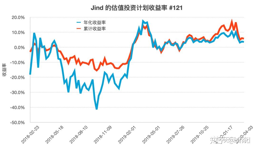  特朗普支持“凯文双星”，沃勒预测热度降温