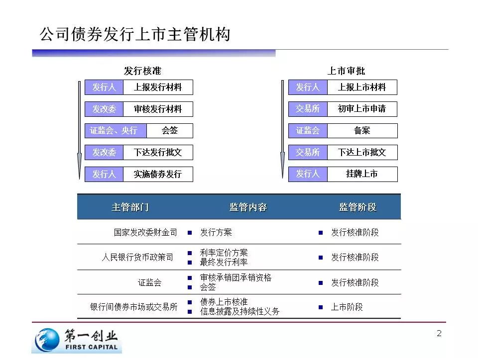  美日贸易协议带来乐观预期 亚洲美元债券收益率达历史低点