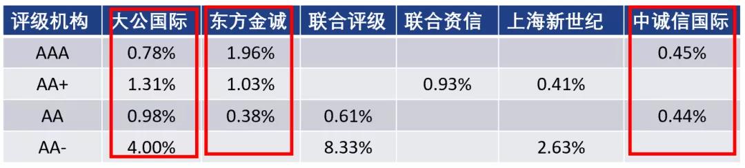  未来五年：到2027年建制村通公交率达55%