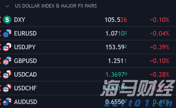  云监控巨头Datadog（DDOG.US）前景看好，但OpenAI的不确定性依然存在
