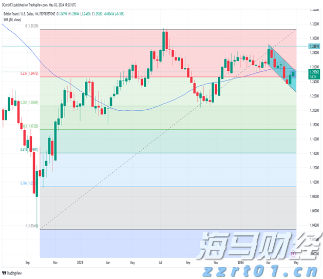  高盛预测：中美贸易协议达成或使中国股市上涨11%