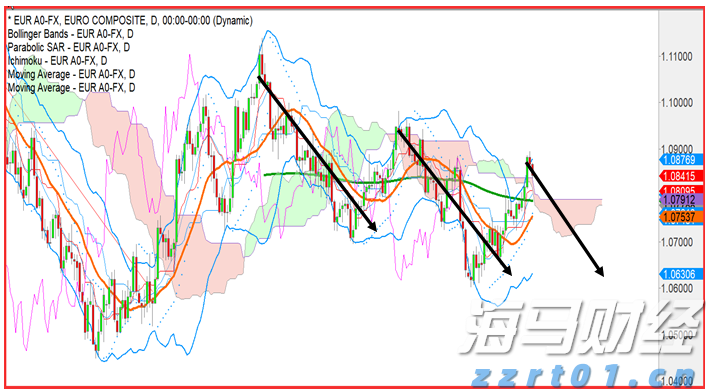  恒指牛熊街货比(75:25)︱7月30日