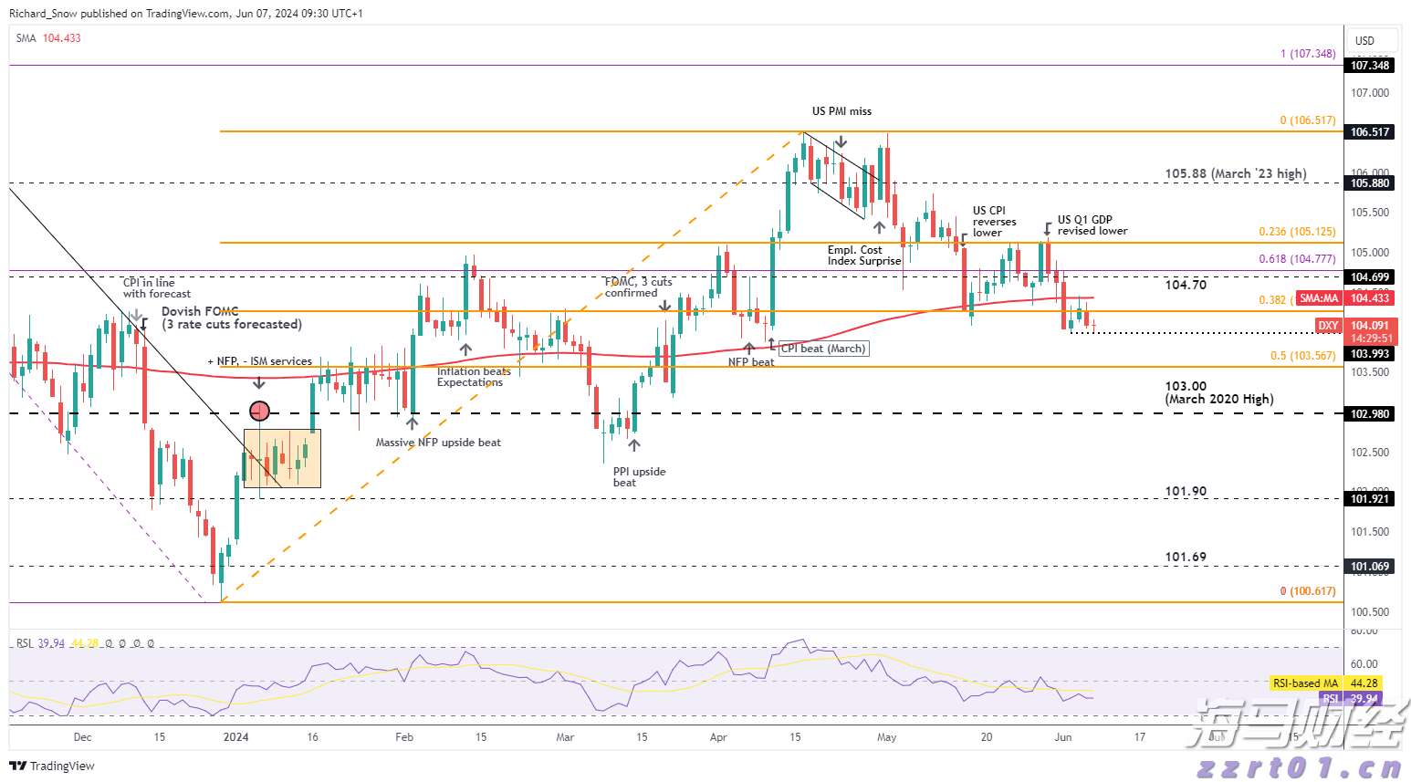  亚马逊(AMZN.US)与沃尔玛(WMT.US)：谁将胜出
