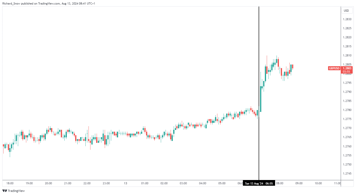  富国银行看好英伟达(NVDA.US)H20芯片需求 支持Q2业绩 上调目标价至220美元